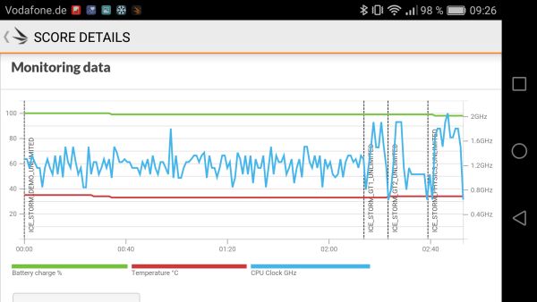 ..., im 3DMark sieht es etwas anders aus