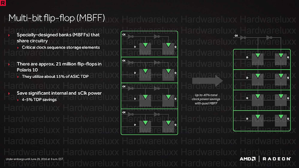 Fertigung in 14 nm FinFET