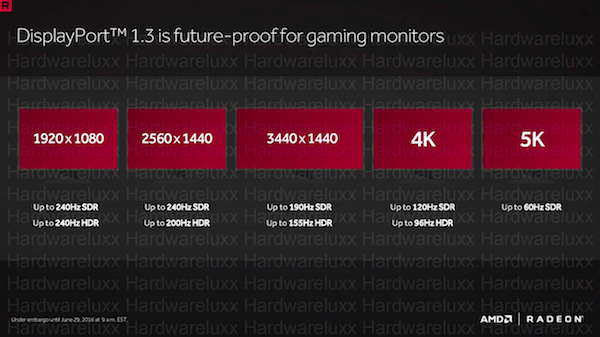 Polaris-Architektur - DisplayPort 1.3/1.4, HDMI 2.0b und HDR