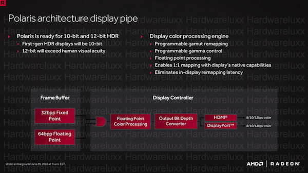 Polaris-Architektur - DisplayPort 1.3/1.4, HDMI 2.0b und HDR