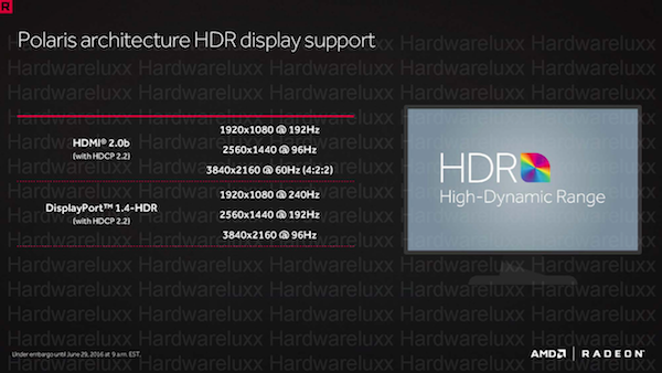 Polaris-Architektur - DisplayPort 1.3/1.4, HDMI 2.0b und HDR