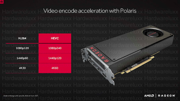 Polaris-Architektur - DisplayPort 1.3/1.4, HDMI 2.0b und HDR