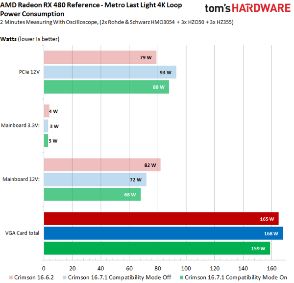 Leistungsmessungen durch Tomshardware