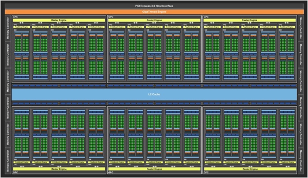 Blockdiagramm der GP102-GPU auf der Titan X