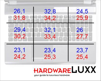 bench temp oberseite