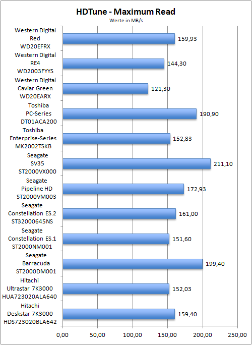 Benchmark