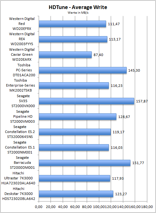 Benchmark