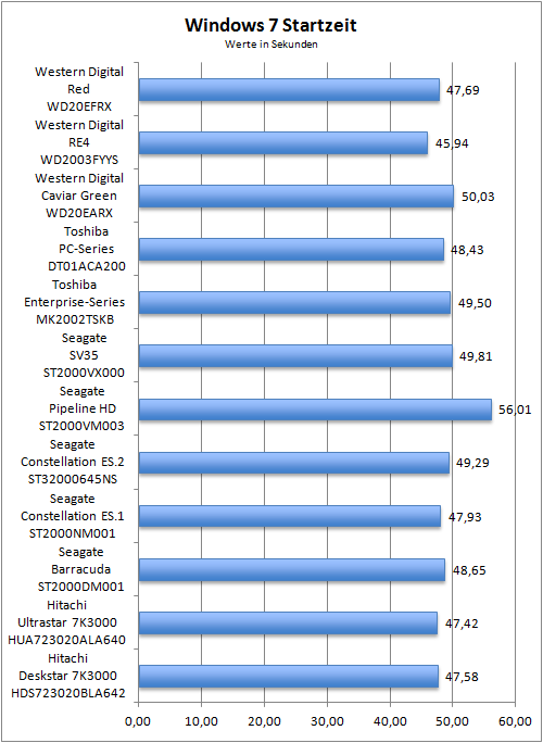 Benchmark