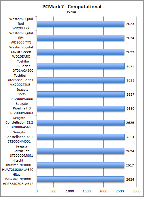Benchmark