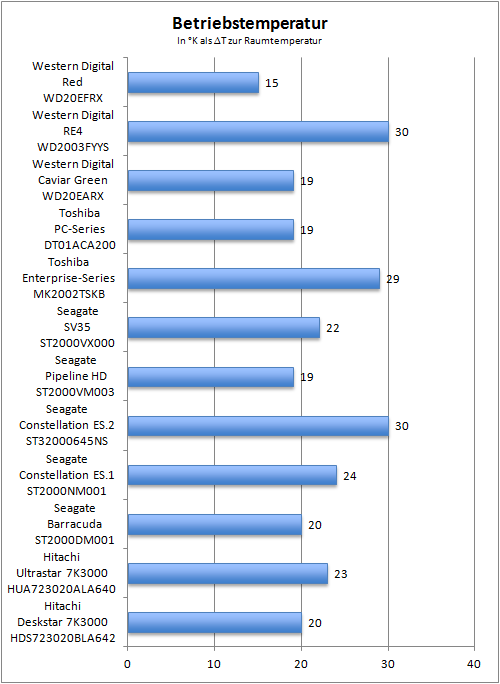Benchmark