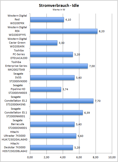 Benchmark