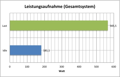 strom
