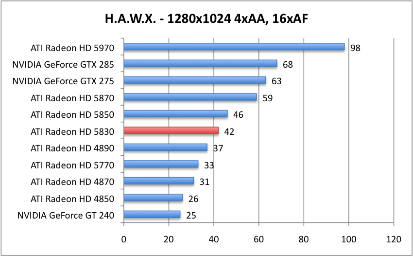 HAWX_1