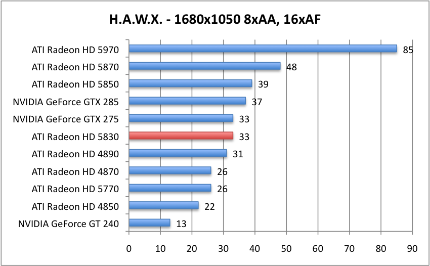HAWX_1