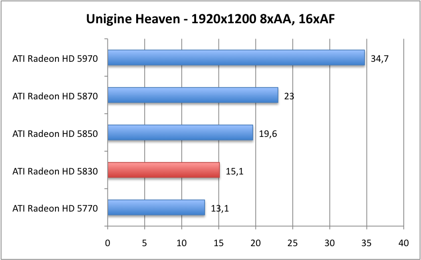 Unigine_1