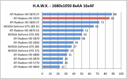 HAWX2