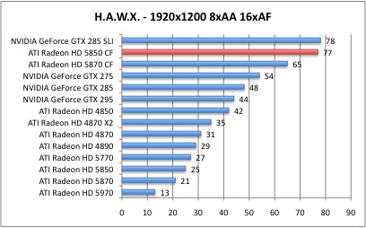 HAWX4