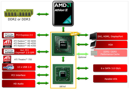 785G_Diagramm