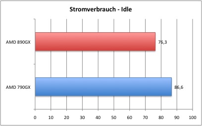 Strom_1