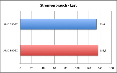 Strom_2