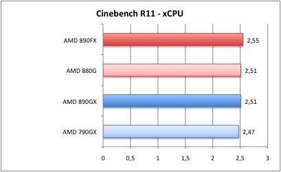Cinebench