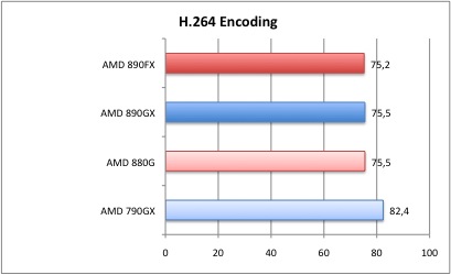 H264