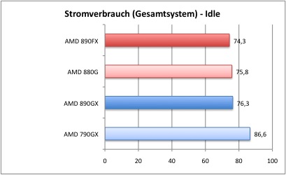 Strom1