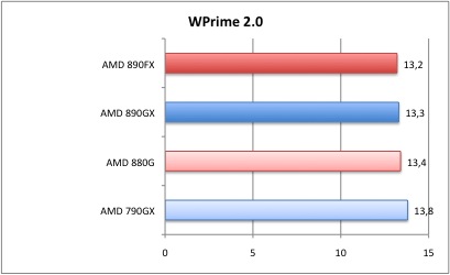 wprime