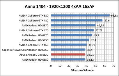 anno1
