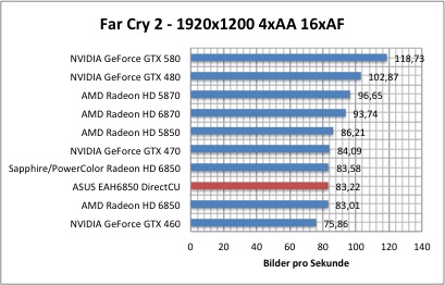 far1