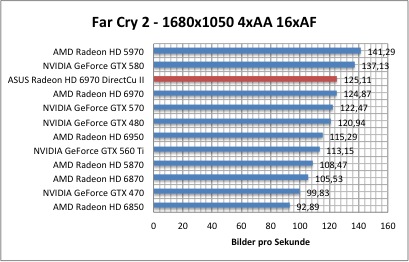 far1