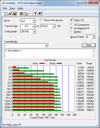 asus-p8p67-atto-sata6gmarvells