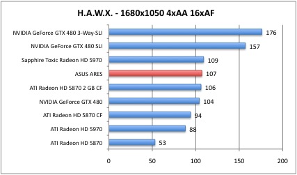 HAWX3