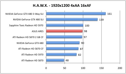 HAWX5