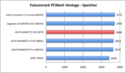 pcmark2