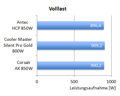 antec850_effizienz_full