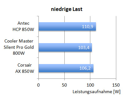 antec850_effizienz_low