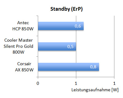 antec850_effizienz_s5