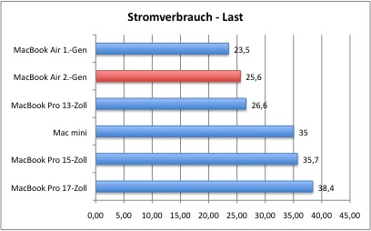 Bench_StromLast
