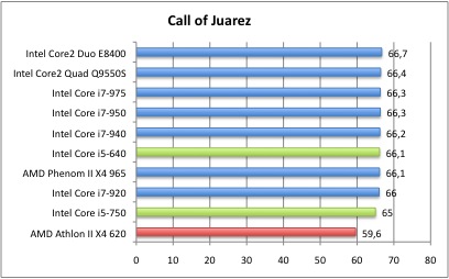 CallofJuarez