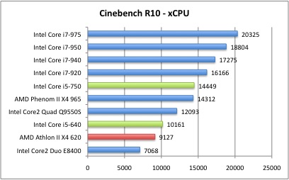 Cinebench