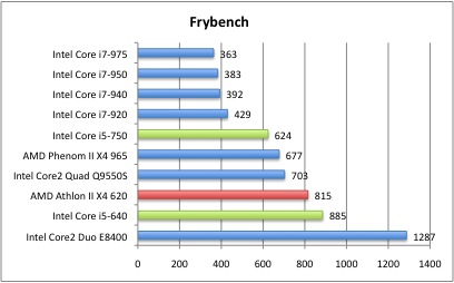 Frybench