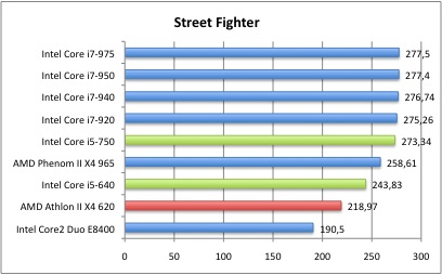 StreetFighter