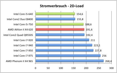 Strom2DLoad