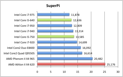 SuperPi