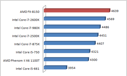 3dmark11