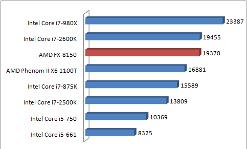 7-zip