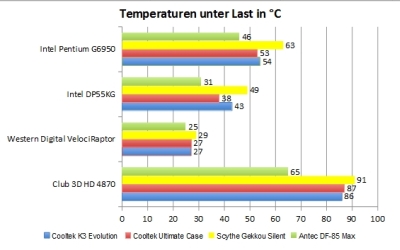 temp