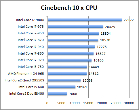 ben-cinebench
