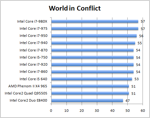 ben-world-in-conflict